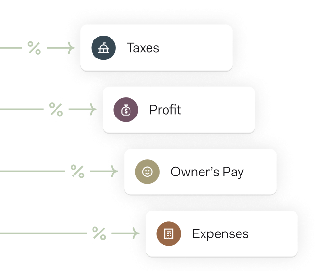 Quickly separate and earmark money with pockets. Set up Profit First budgeting or set aside funds for payrolls, supplies, emergencies — whatever you choose.