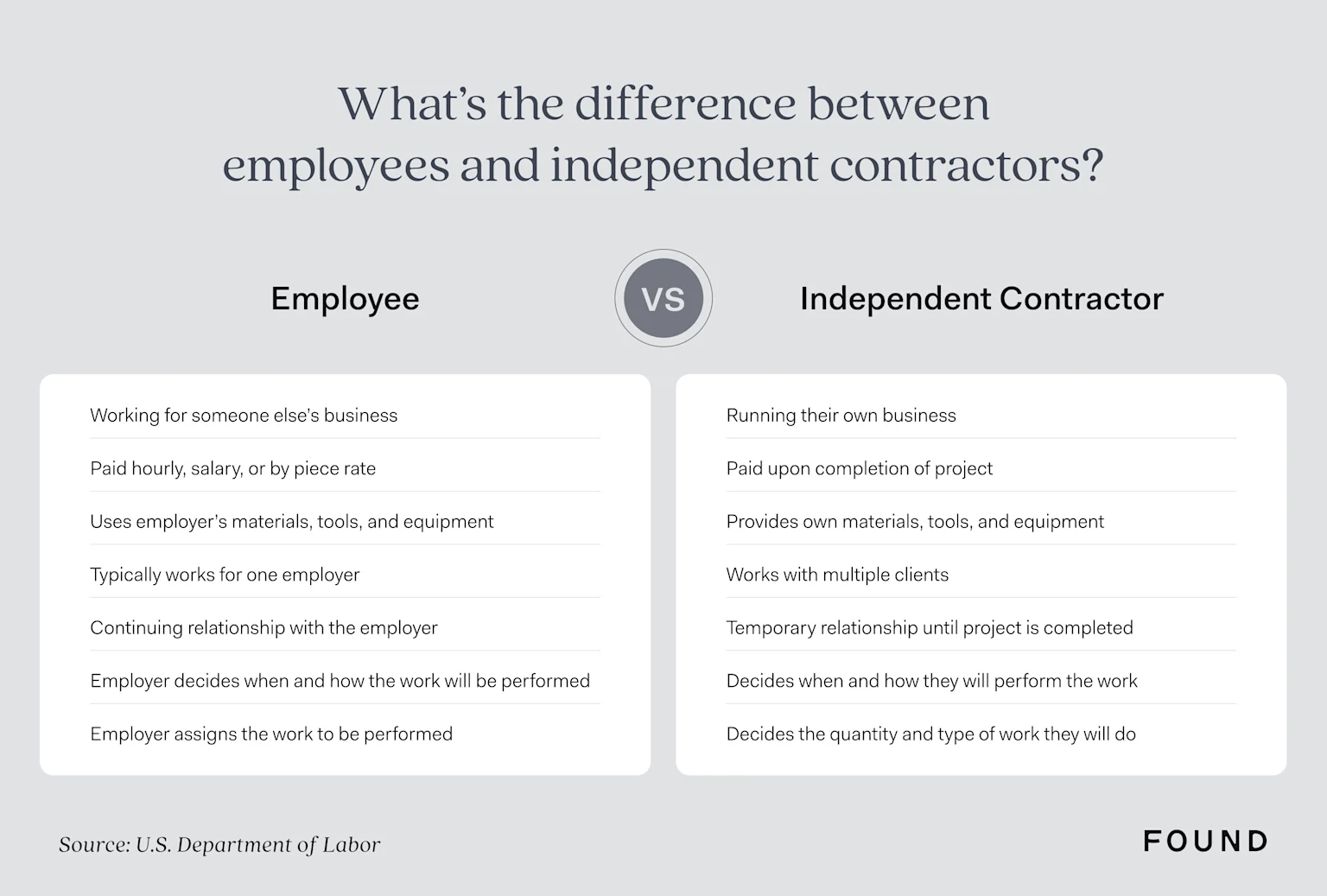 What's the difference between independent 1099 contractors and employees