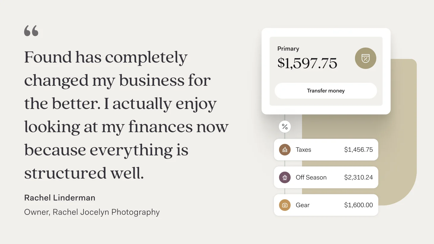 A testimonial from Rachel Linderman, owner of Rachel Jocelyn Photography, on how Found organised her finances, beside pockets for Primary $1,597.75, Taxes $1,456.75, Off Season $2,310.24, and Gear $1,600.00