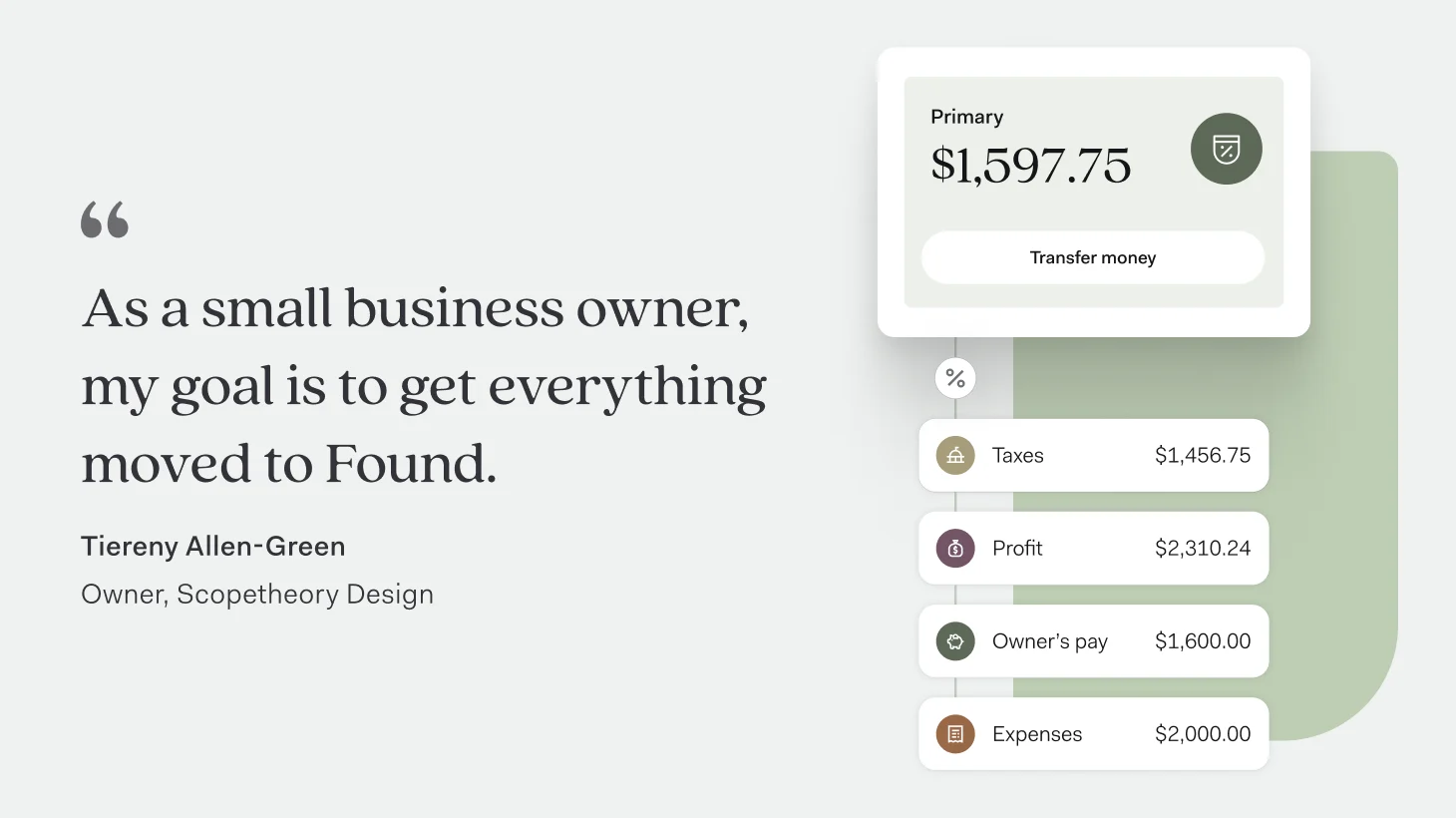 A quote from Tiereny Allen-Green, owner of Scopetheory Design, next to a Primary balance of $1,597.75 split into pockets: Taxes $1,456.75, Profit $2,310.24, Owner's pay $1,600.00, and Expenses $2,000.00