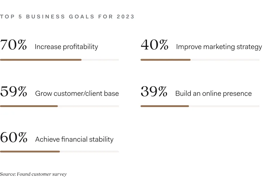 Top 5 small business goals for 2023