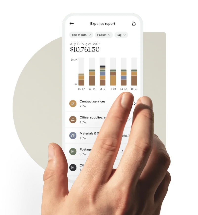 Hand interacting with a smartphone displaying an expense report in the Found app, featuring a bar graph and categorized spending on contract services, office supplies, materials, postage, and other business expenses.