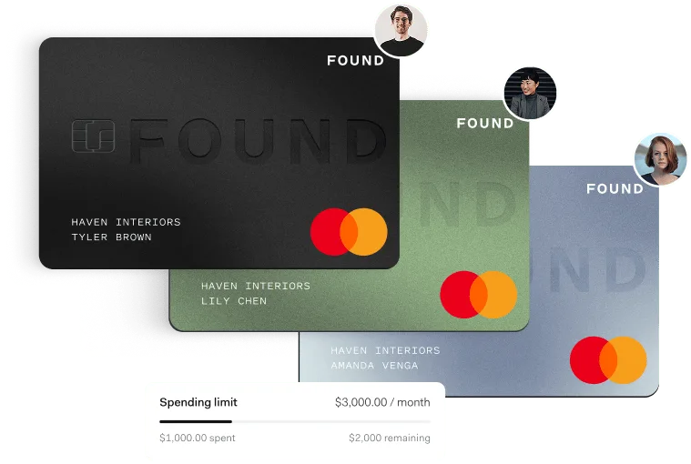 Three Found debit cards issued to named team members, with a $3,000 monthly limit showing $1,000 spent and $2,000 remaining