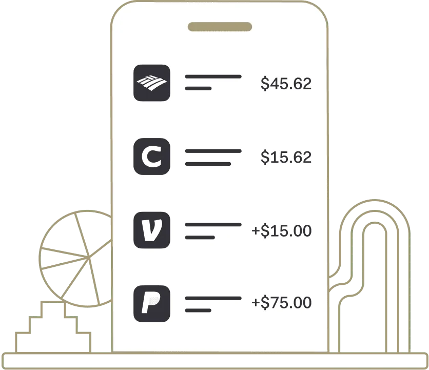 A line drawing of a phone listing synced account activity: two card payments of $45.62 and $15.62 above incoming Venmo and PayPal transfers of $15.00 and $75.00.