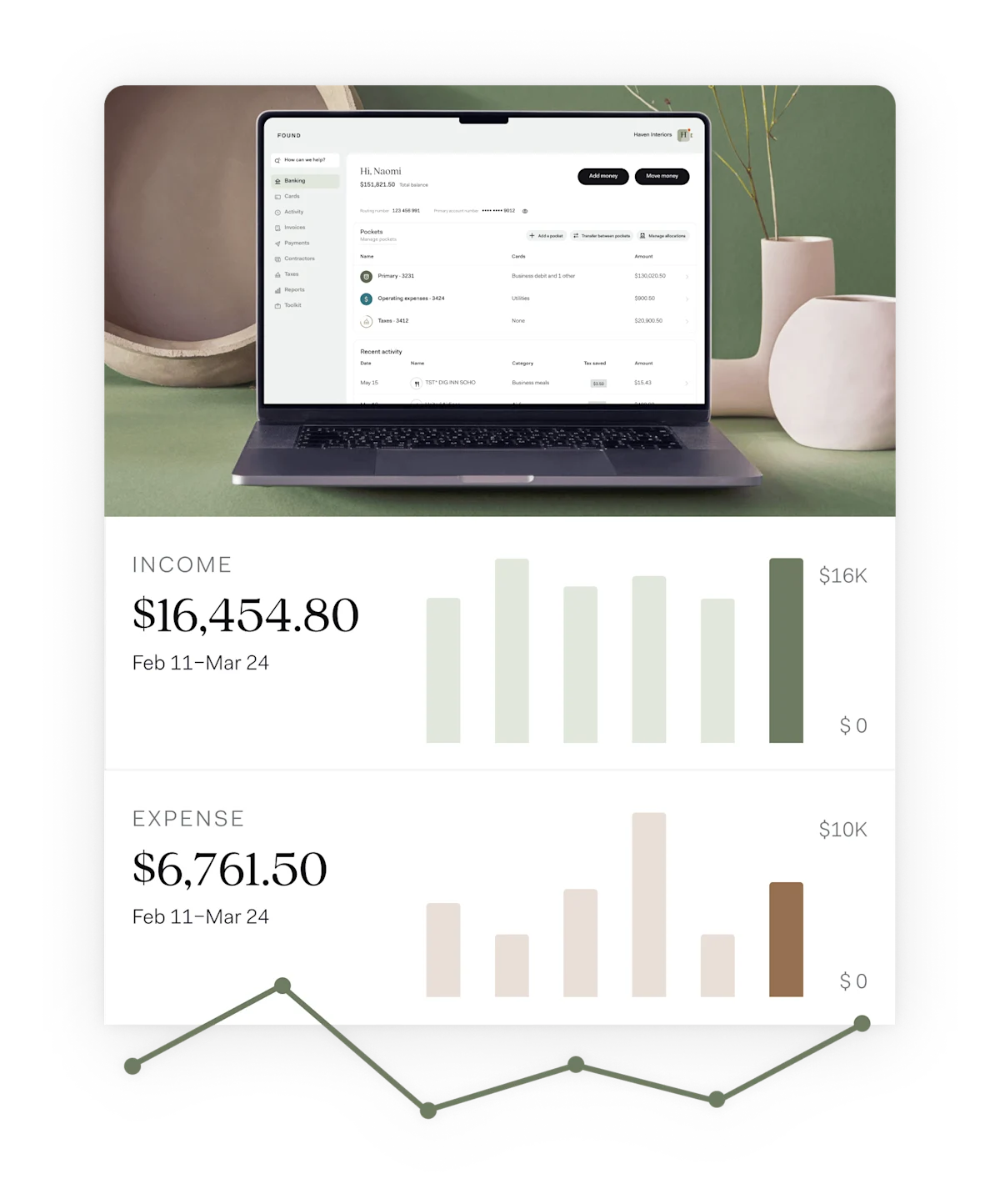 The Found dashboard showing account balance, expenses, and tax savings side by side