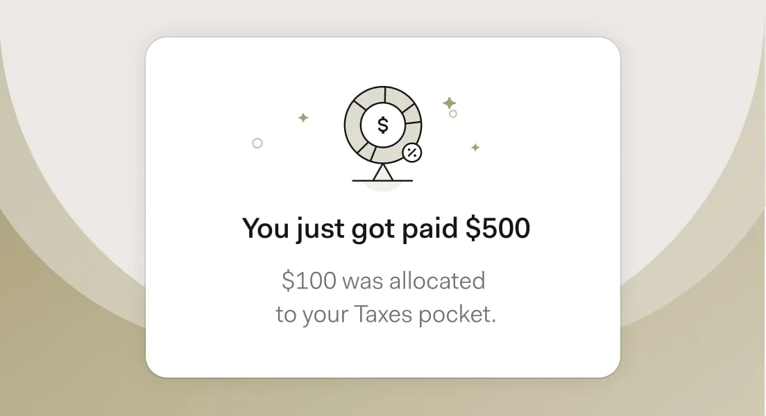 A Found card reading "You just got paid $500", with $100 of it allocated to the Taxes pocket.