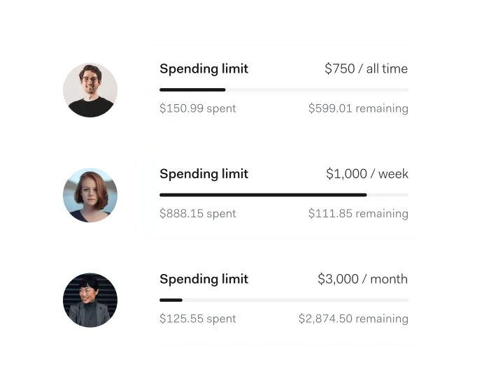 Each team member's card spending shown against its limit, with the balance remaining on each